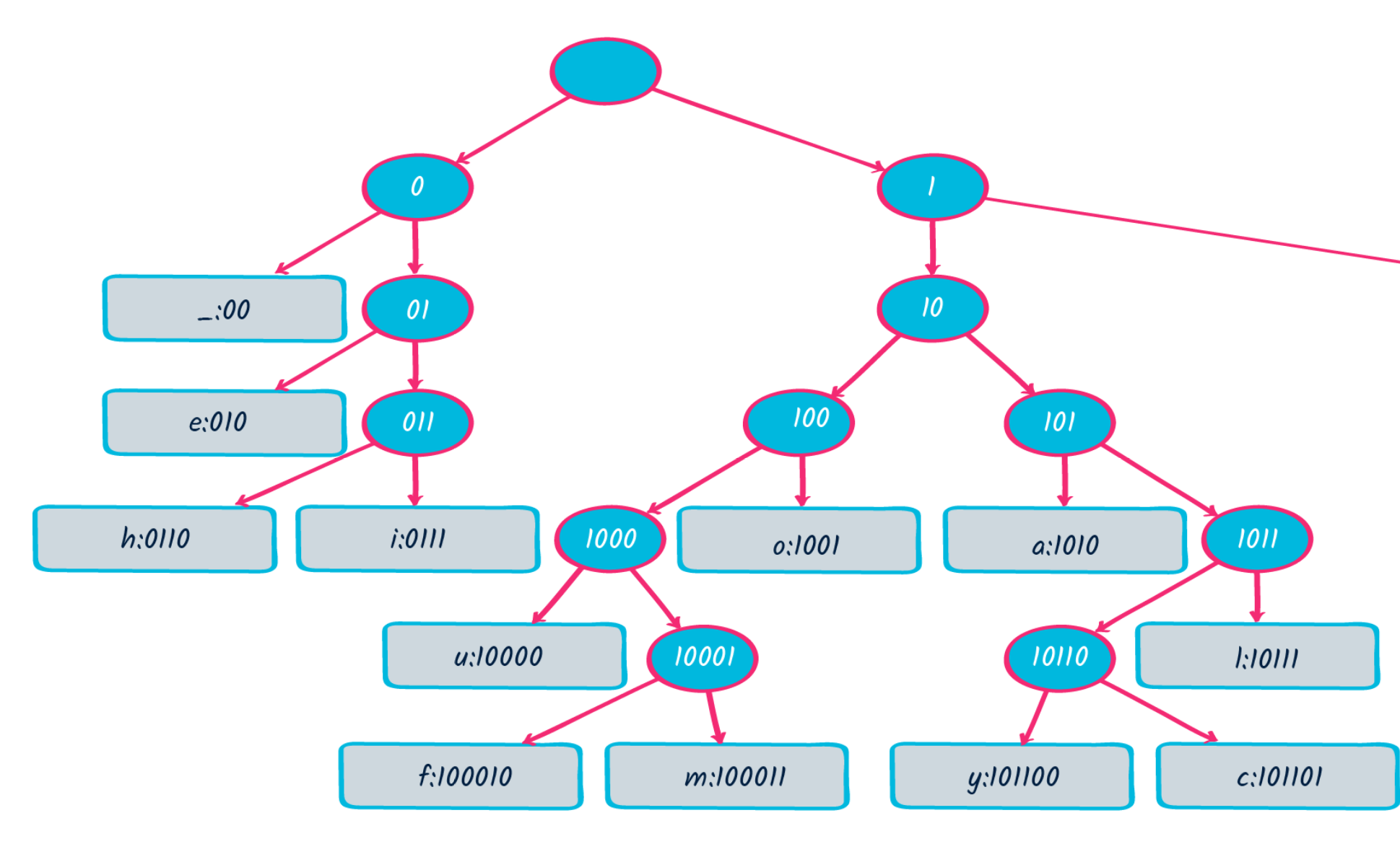 Huffman_tree.png