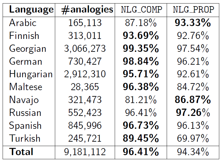 IJCAI_Results.png