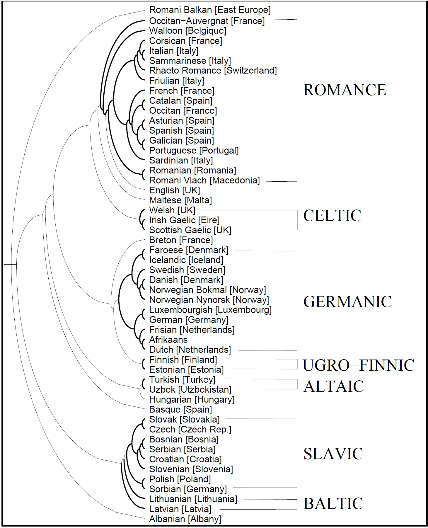 LanguageTree.png