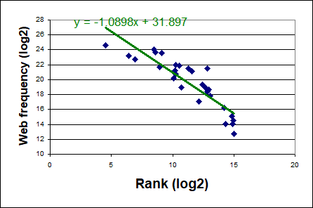 WordFrequency.png